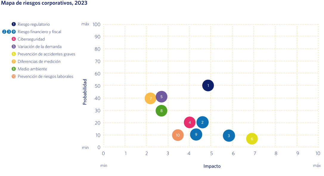 Mapa de riesgos corporativos 2023